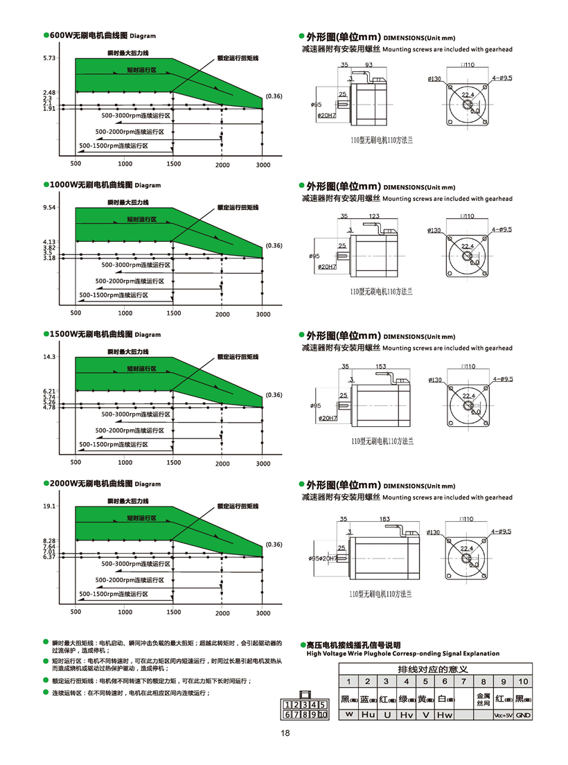 直流無(wú)刷電機(jī)參數(shù).jpg